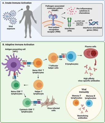  Virus Outbreak: En digital immunologilektion för hela familjen!